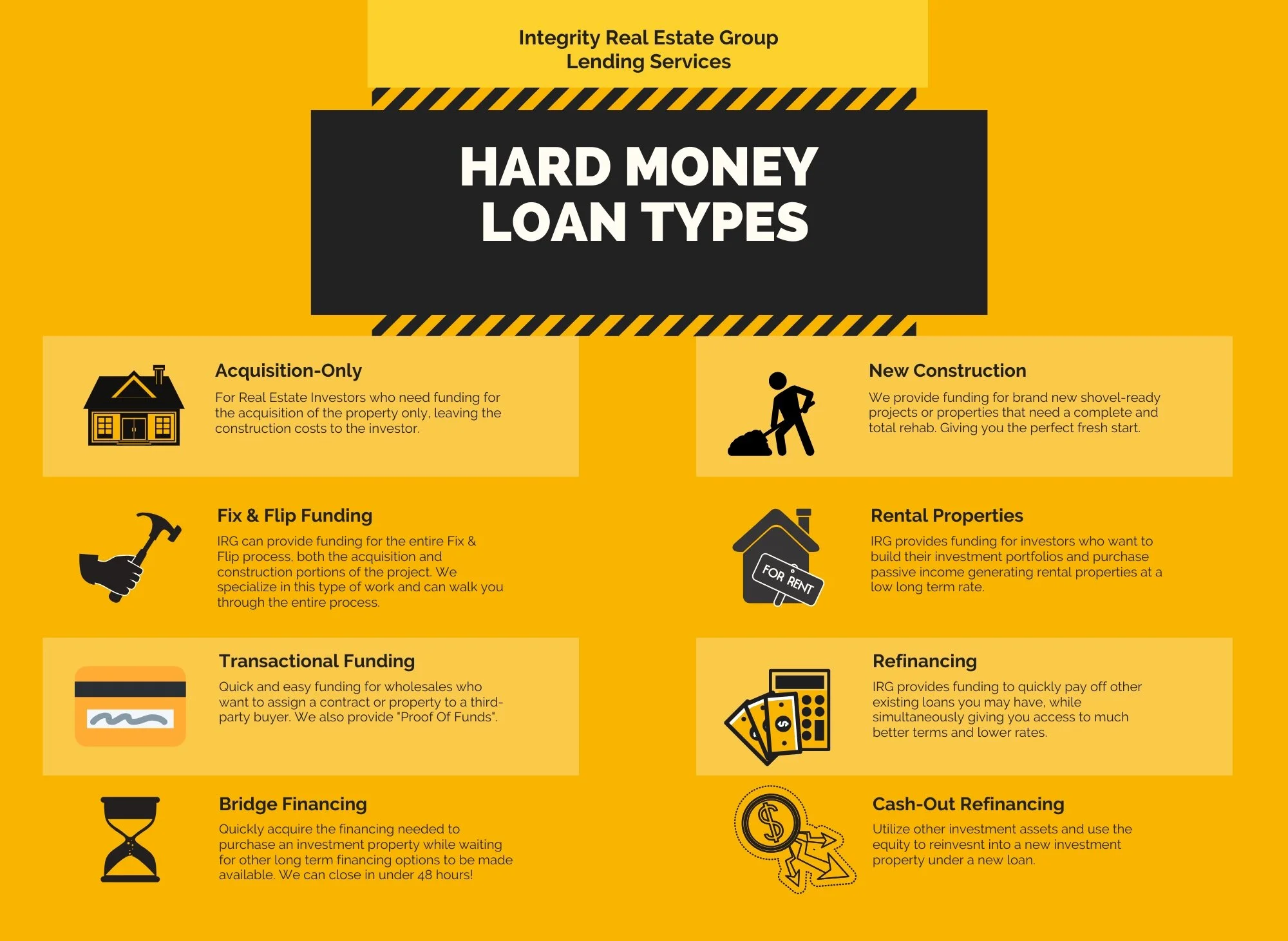 Hard Money for Real Estate Investing